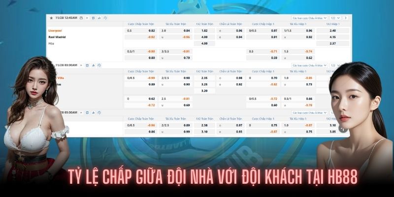 Cược chấp 1/1.5 xuất hiện giữa đội khách và chủ nhà